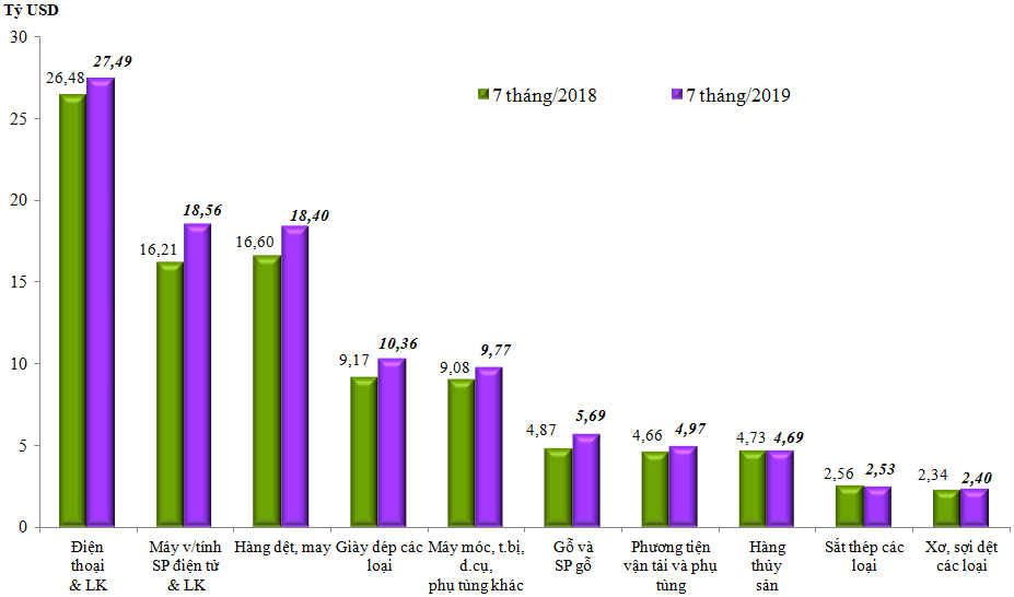 Cwin Đăng Ký + 1888k 7 tháng 2019