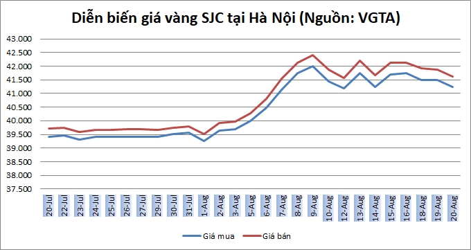 giá vàng SJC