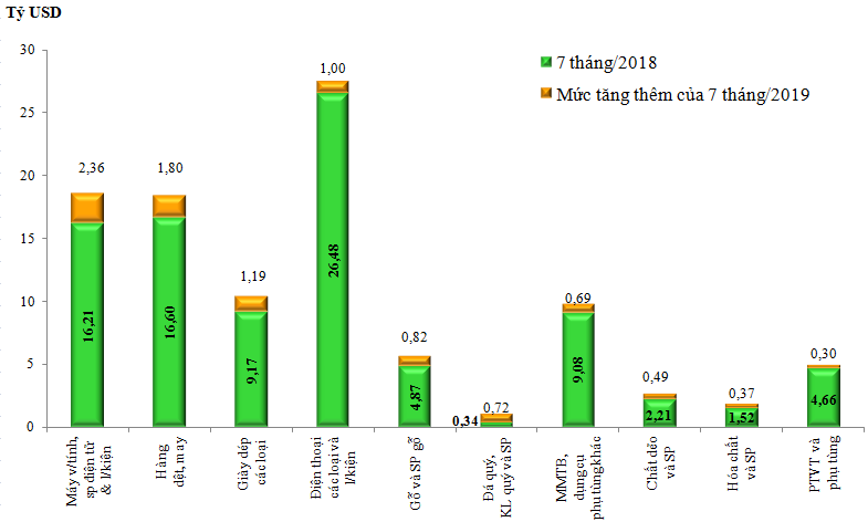 các mặt hàng Cwin Đăng Ký + 1888k