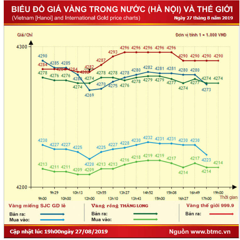 giá vàng trong nước