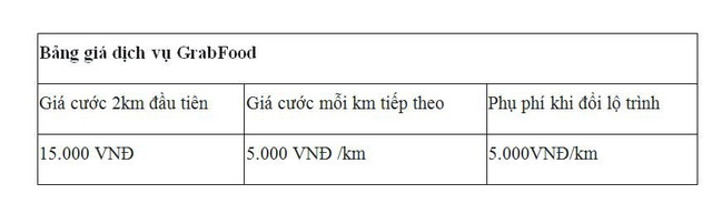 dich vu giao do an