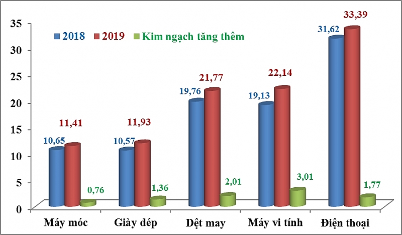 nhóm hàng Cwin Đăng Ký + 1888k tăng mạnh