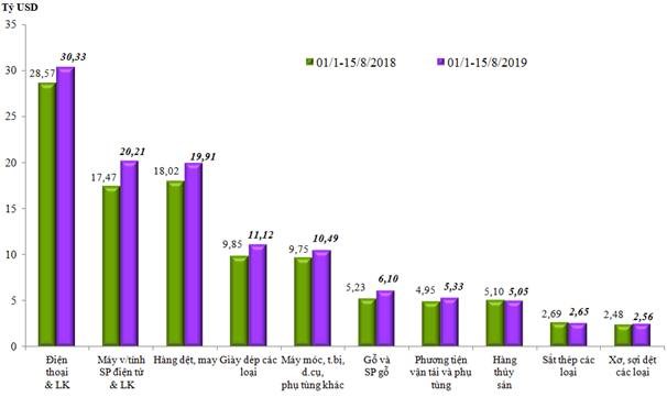  tổng kim ngạch Cwin Đăng Ký + 1888k Cwin Đăng Ký + 1888k 