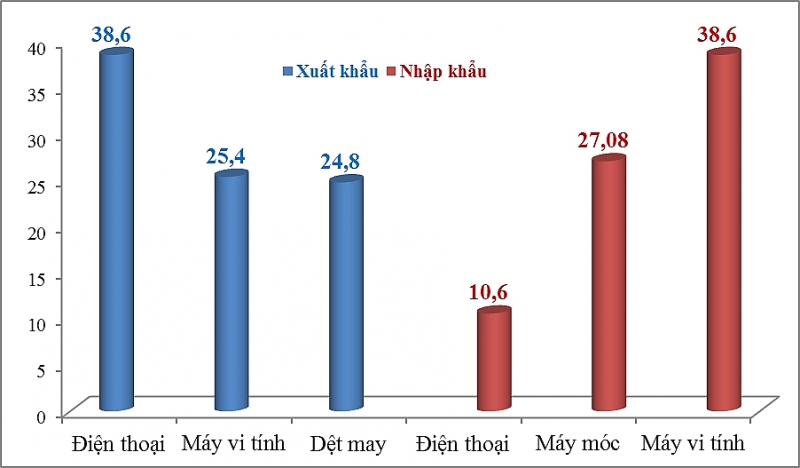 xuất Cwin com sòng bạc trực tuyến 9 tháng