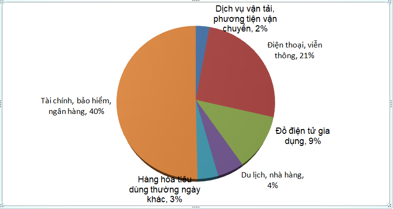 các nhóm hàng bị khiếu nại