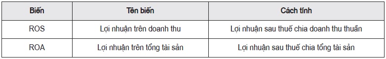 Bảng 1. Biến phụ thuộc