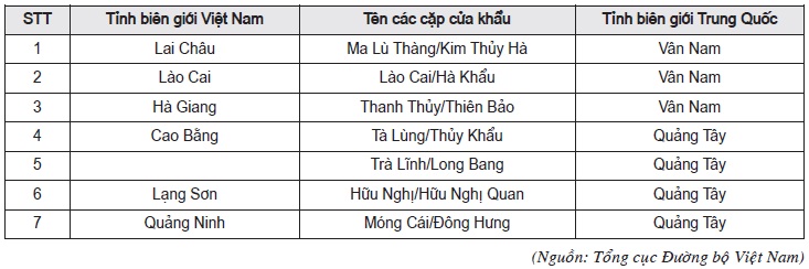 Bảng 1. Các cặp cửa khẩu phục vụ tổ chức hoạt động vận tải Việt Nam - Trung Quốc