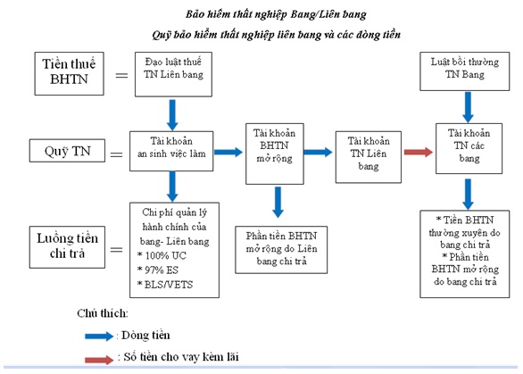bảo hiểm thất nghiệp