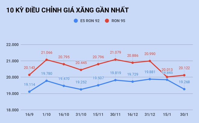 giá xăng