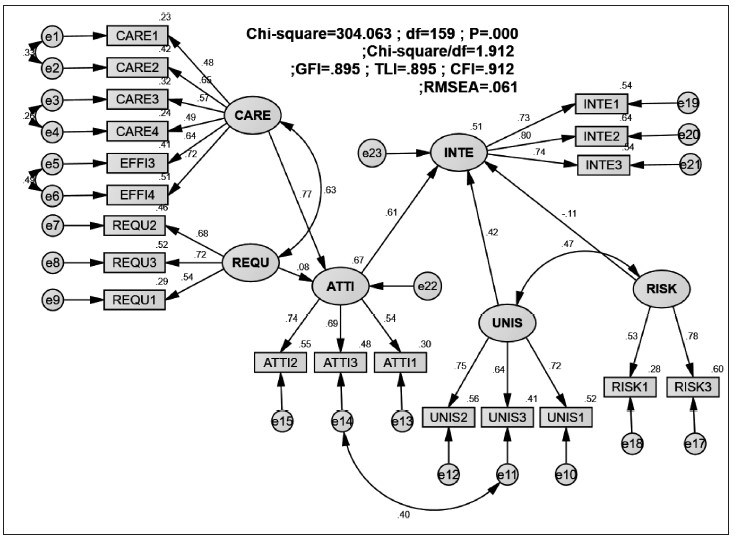 Fig. 2 The result of SEM