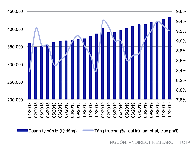 ban le tang truong