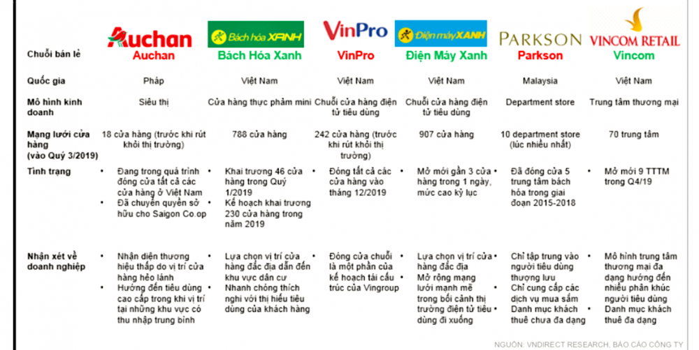 ban le tang truong 2020