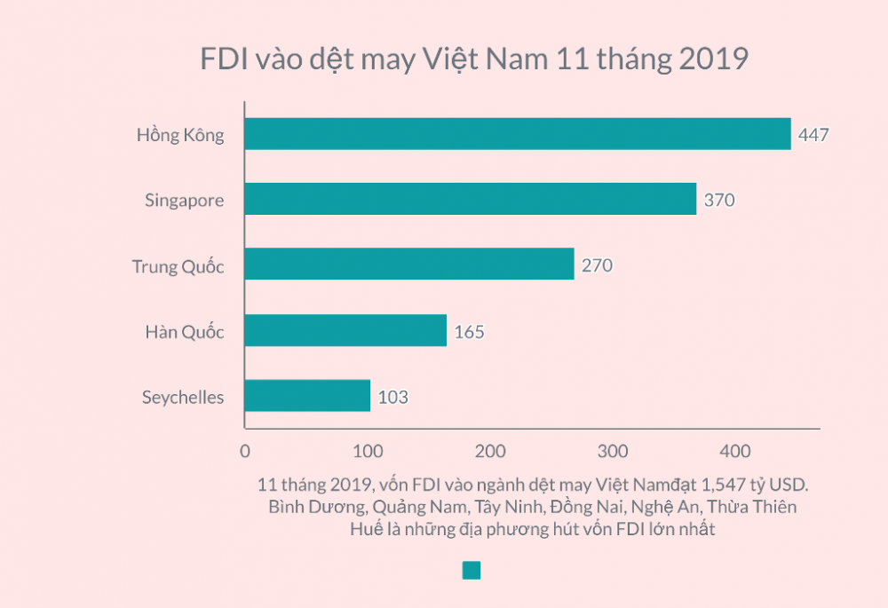 Von FDI