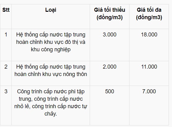 giá nước