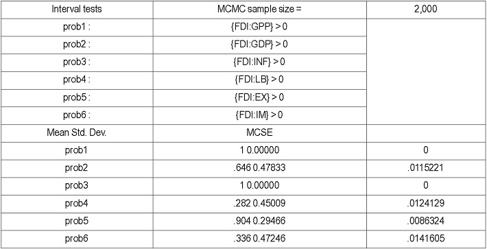Model Diagnosis