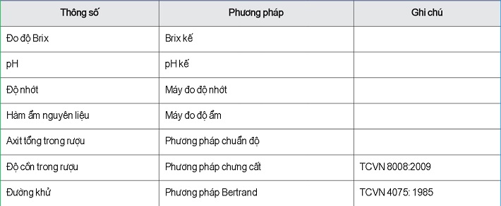 Các phương pháp hóa học sử dụng