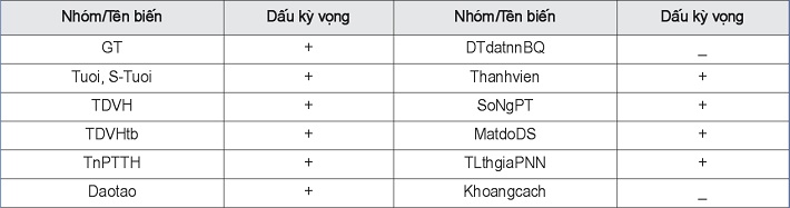 Tổng hợp dấu kỳ vọng các biến