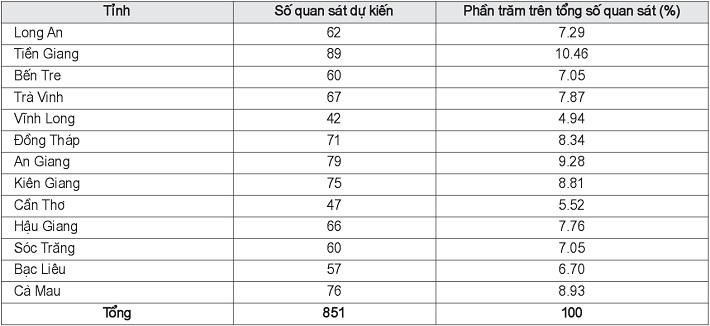 Thiết kế mẫu của VHLSS năm 2018