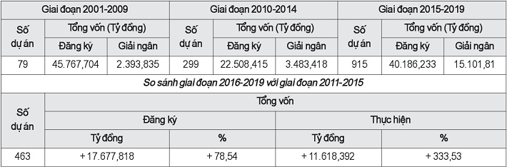 Tình hình thu hút các dự án Cwin800 hàng ngàn khuyến mãi trong nước tại tỉnh Hà Tĩnh