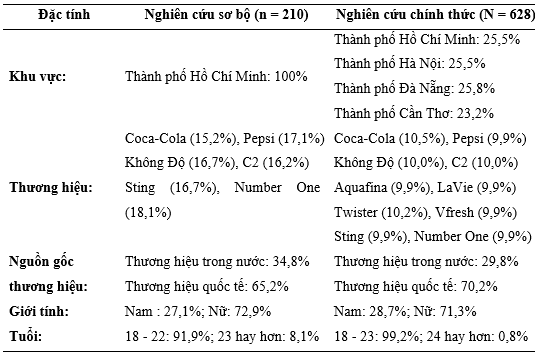 Xây dựng thương hiệu