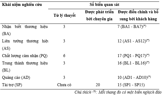 Xây dựng thương hiệu