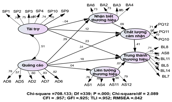 Xây dựng thương hiệu