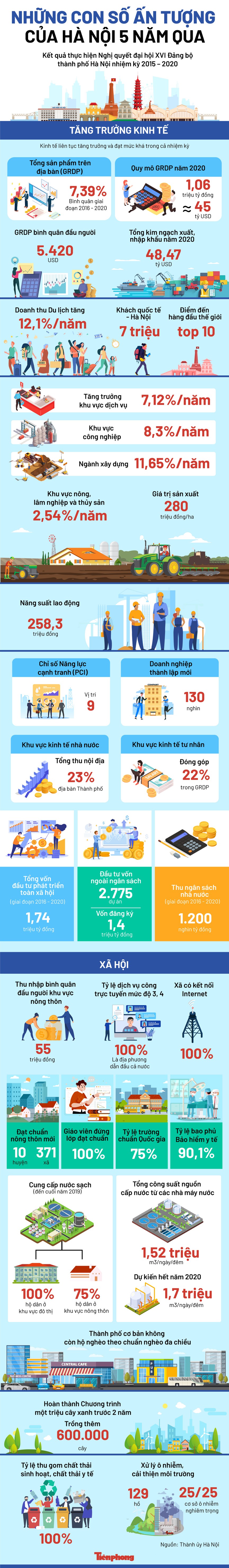 Hà Nôi