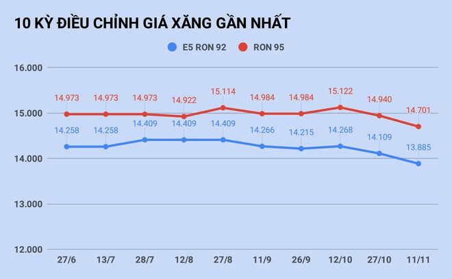 giá xăng