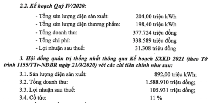 Tờ trình