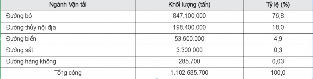 Vận tải Cwin Đăng Ký + 1888k 8 tháng năm 2019