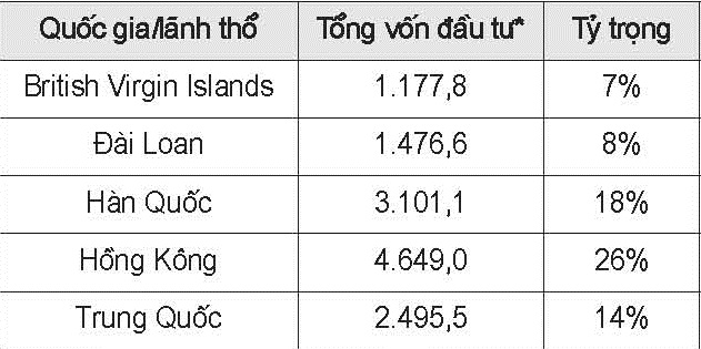 Các quốc gia Cwin800 hàng ngàn khuyến mãi vốn trực tiếp lớn nhất vào ngành Dệt May Việt Nam