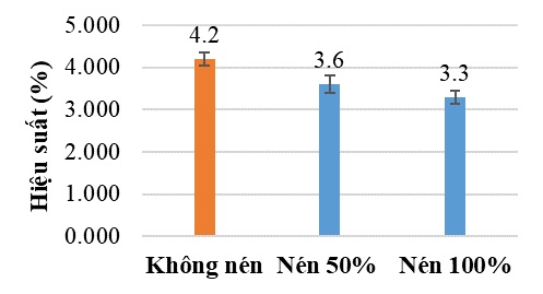 Ảnh hưởng của độ nén nguyên liệu