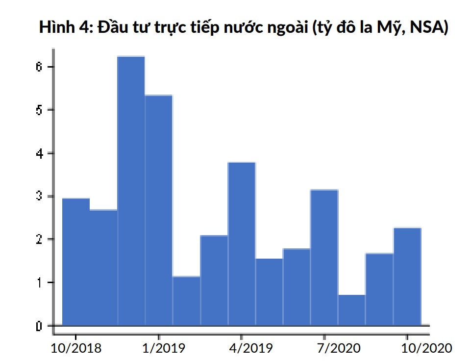 dòng vốn FDI Cwin800 hàng ngàn khuyến mãi vào Việt Nam