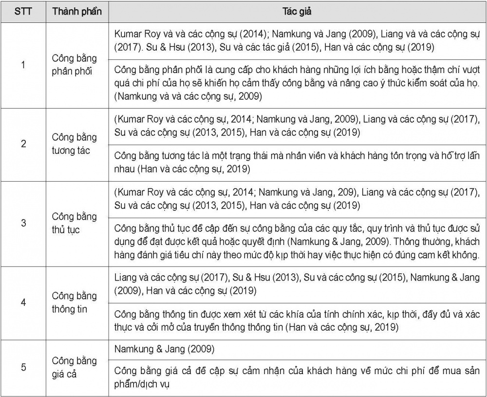 Tổng hợp các thành phần của công bằng dịch vụ