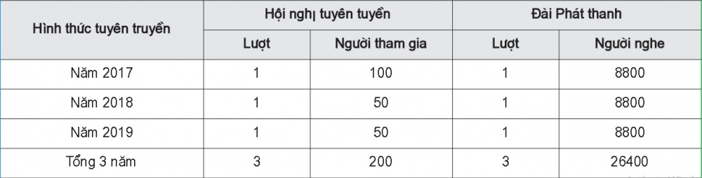 Công tác phổ biến tuyên truyền chính sách Cwin50 tỷ lệ cược cao về đất đai