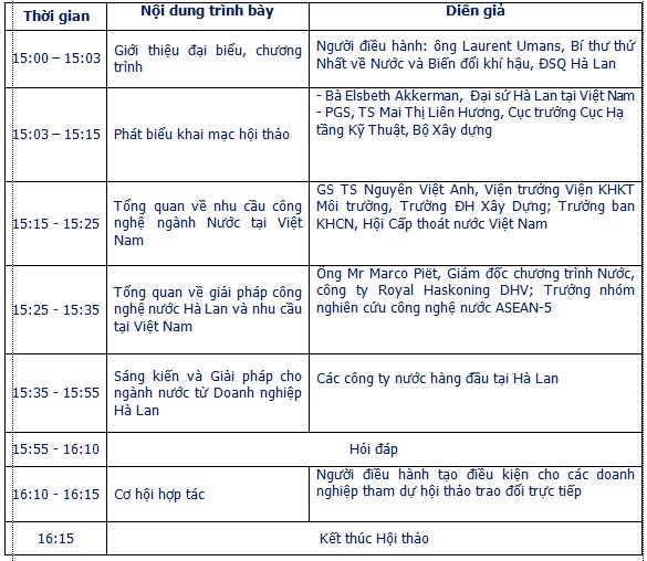 hoi thao nuoc