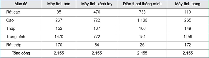 Làm thế nào để truy cập vào lớp học trực tuyến