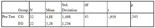 group_statistics