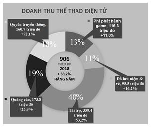 doanh_thu_esports