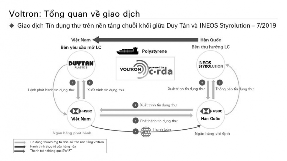 ổng quan về giao dịch Tín dụng thư