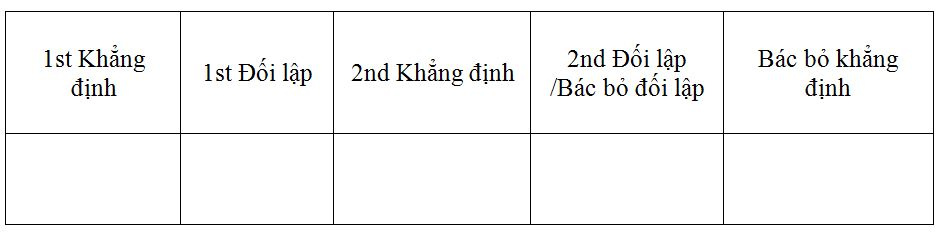 bang_doi_lap_y