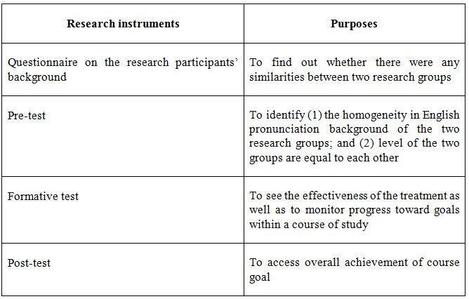 research_instruments
