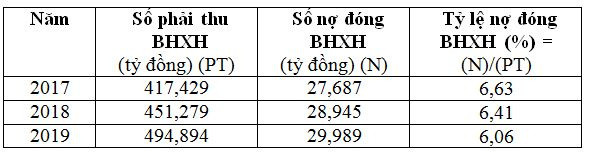ty_le_no_dong_bhxh