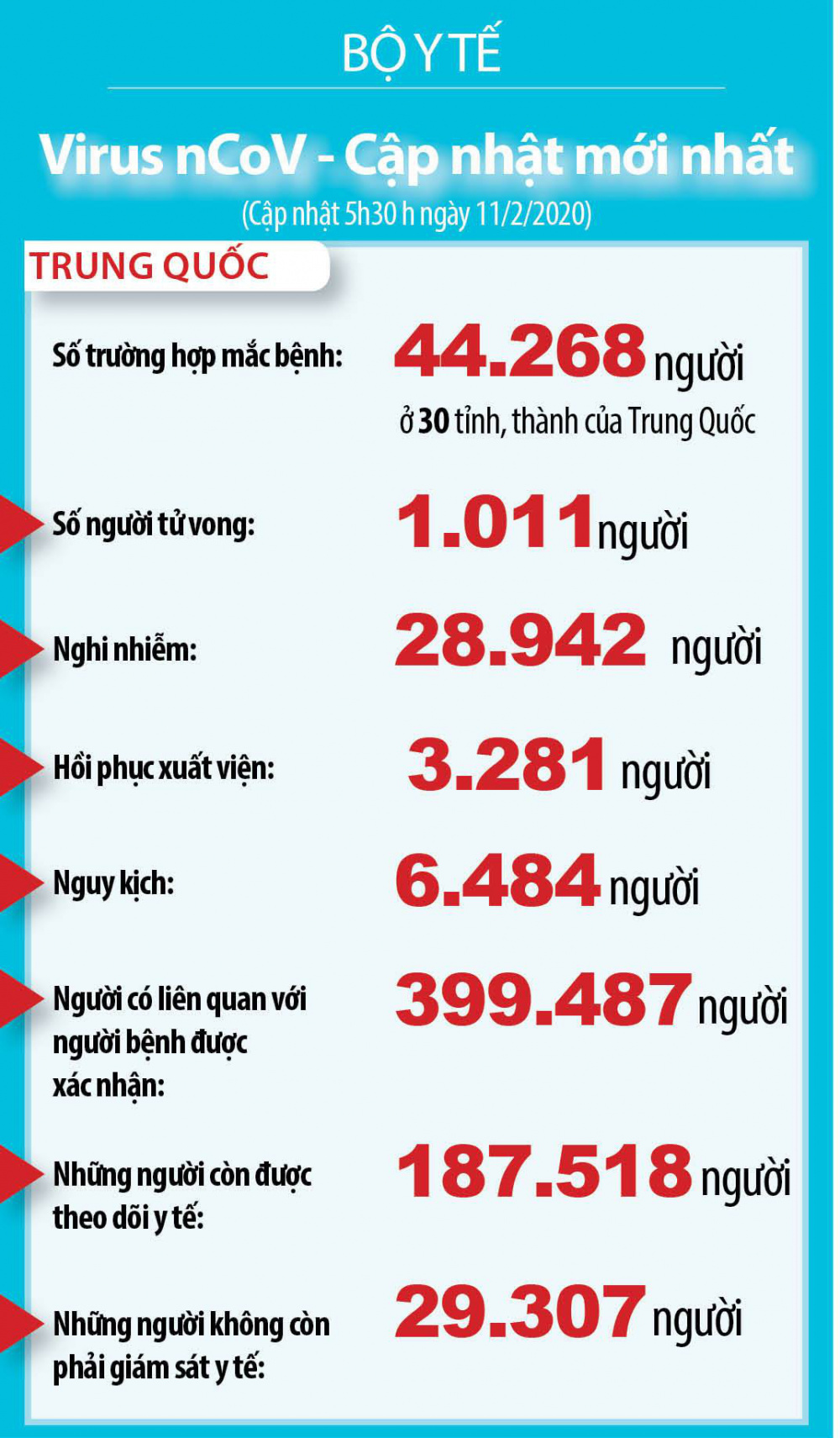 Bộ y tế