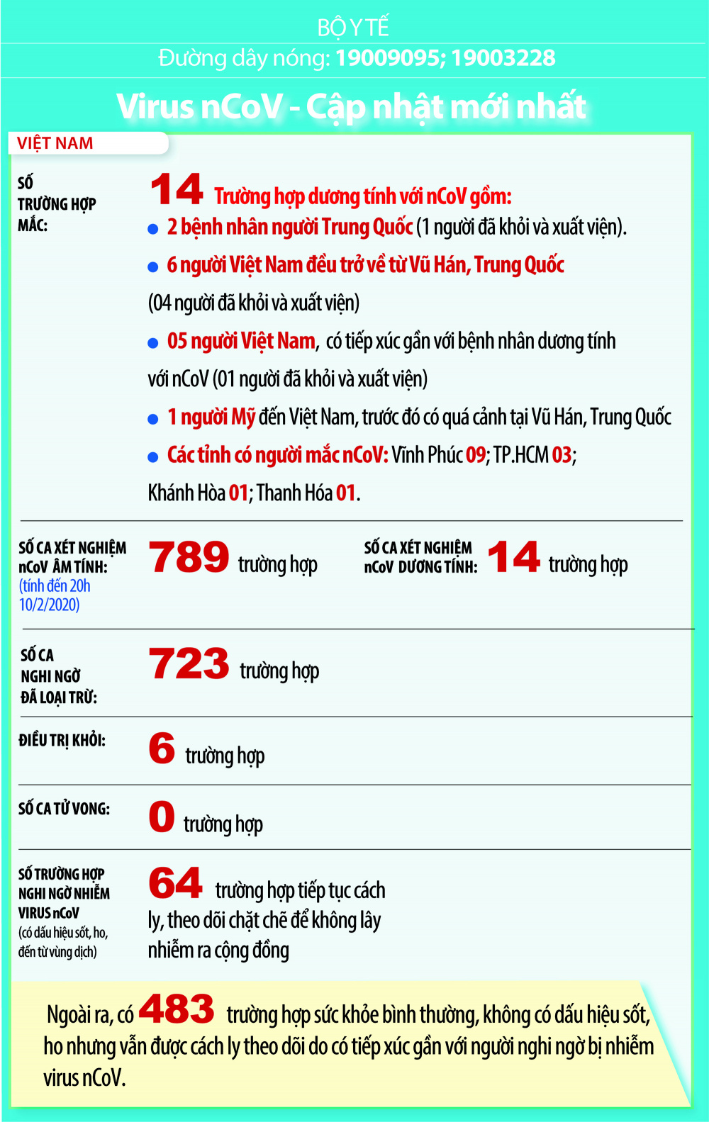Việt Nam