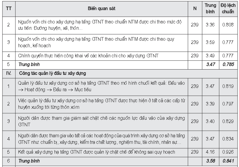 bang thong ke 2