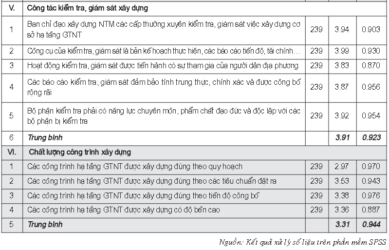 bang thong ke 3