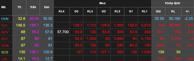 Cổ phiếu