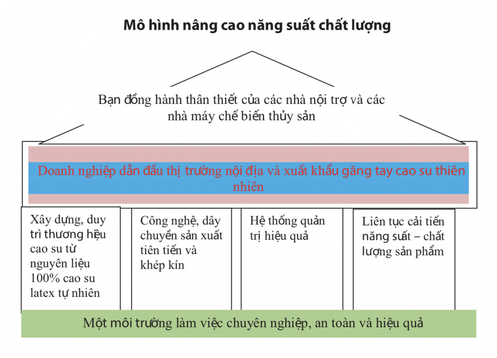 Nam Long