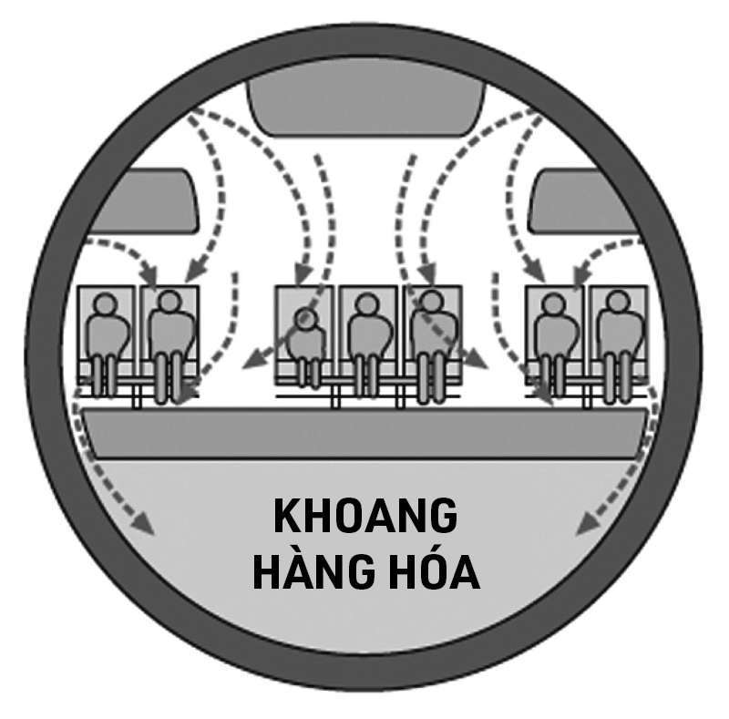 Sơ đồ
